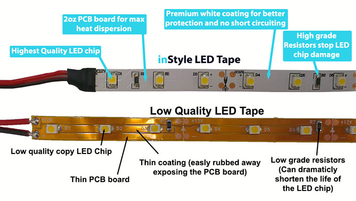 Premium LED Tape
